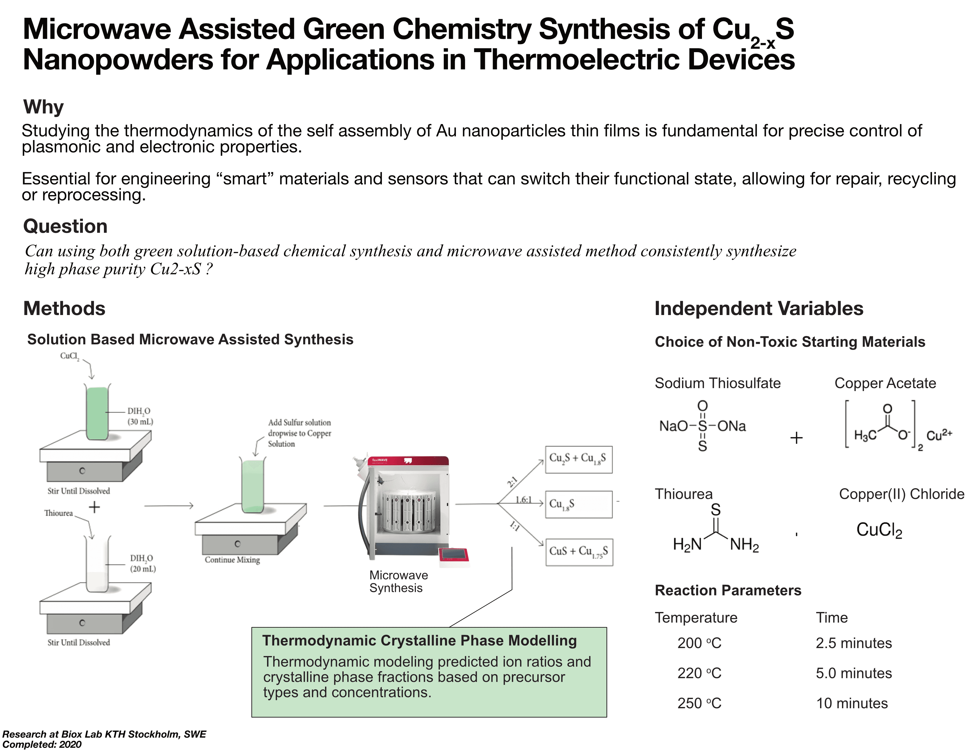 CuxS Nanopowder — Phase Prediction & Synthesis Optimization — image 1