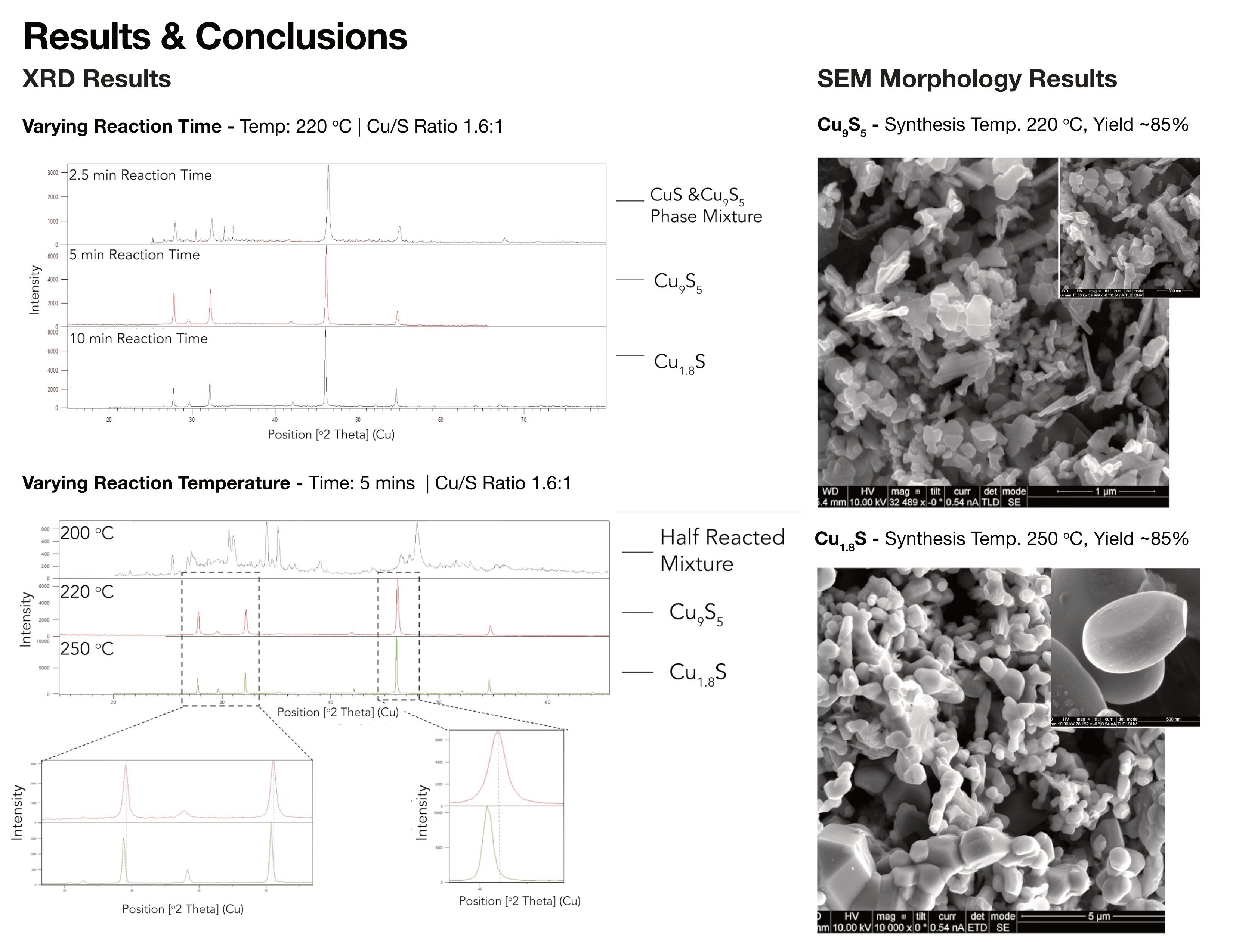 CuxS Nanopowder — Phase Prediction & Synthesis Optimization — image 2