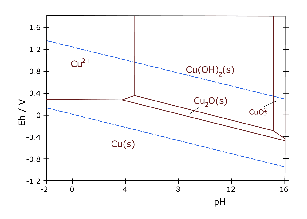 CuxS Nanopowder — Phase Prediction & Synthesis Optimization by BIOX Lab, Alba Nova — KTH Royal Institute of Technology