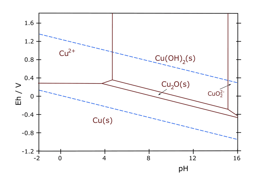 CuxS Nanopowder — Phase Prediction & Synthesis Optimization