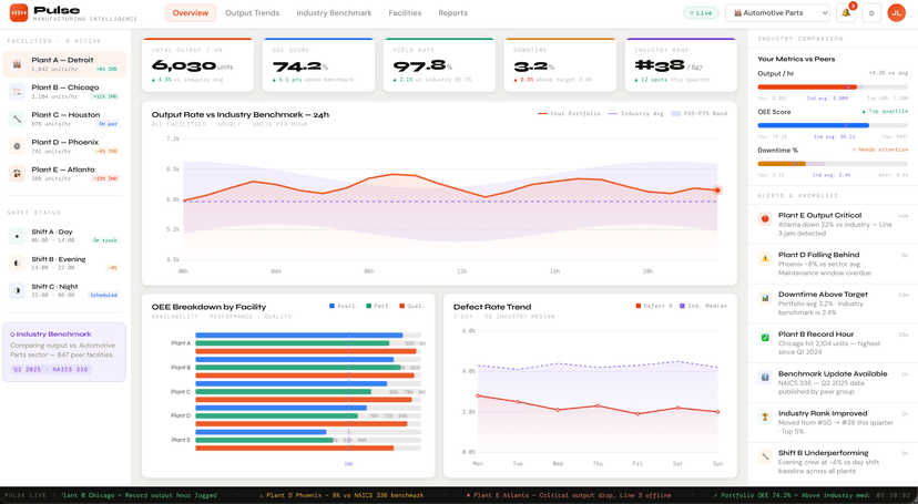 Pulse — Energy Consumption Forecasting