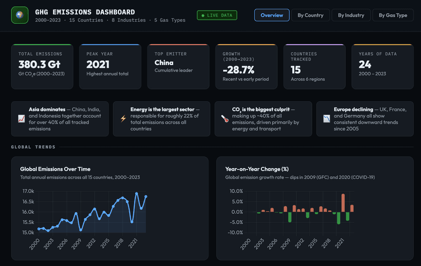 Sensphere — Global GHG Emissions Explorer